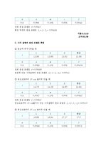 일반물리학 실험 - 관성모멘트-3