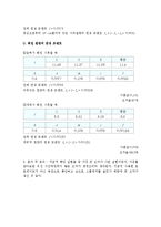 일반물리학 실험 - 관성모멘트-4