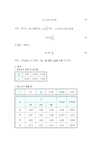 일반물리학 실험 - 단진자운동-2