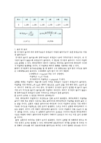 일반물리학 실험 - 에어트랙 실험-3