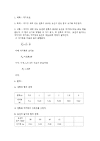 일반물리학 실험 - 자기유도 실험-1
