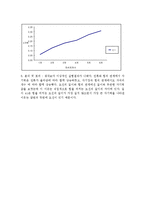 일반물리학 실험 - 자기유도 실험-3