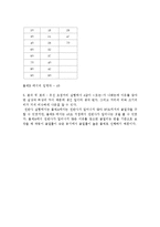 일반물리학 실험 - 전반사 및 초점거리-3