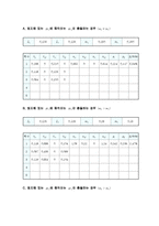 일반물리학 실험 - 충돌 및 운동량 보존 실험-2