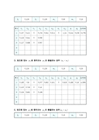 일반물리학 실험 - 충돌 및 운동량 보존 실험-3