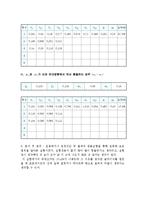 일반물리학 실험 - 충돌 및 운동량 보존 실험-5