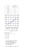 일반물리학 실험 - 헬름홀츠 코일에서의 자기장 측정-9