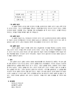 일반물리학 실험 - 헬름홀츠 코일에서의 자기장 측정-10