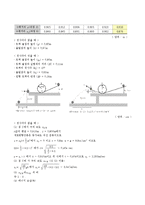 일반물리학실험 - 역학적 에너지 보존-4
