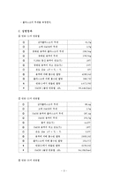 일반화학실험 - 반응열측정 실험-3