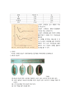 일반화학실험 - 어는점 내림법에 의한 분자량 측정-2