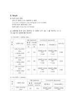일반화학실험 - 평형분배 예비 및 결과 보고서-6