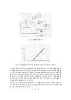 현대물리학 실험 - 광전효과(Photoelectric effect)-2
