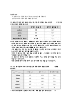 현대물리학 실험 - 광전효과(Photoelectric effect)-4