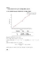 현대물리학 실험 - 광전효과(Photoelectric effect)-5