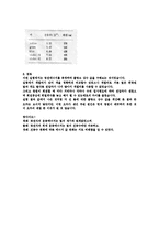 현대물리학 실험 - 광전효과(Photoelectric effect)-6
