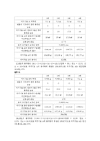 화학실험 보고서 - 탄산염의 분석-5