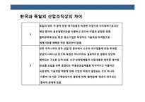 경제 민주화의 경제 선진국 독일과 한국 경제의 비교분석-15