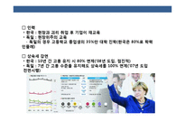 경제 민주화의 경제 선진국 독일과 한국 경제의 비교분석-19