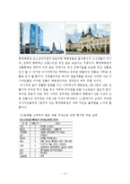 국내기업(한국야쿠르트,롯데백화점) 해외진출 글로벌마케팅 성공,실패사례분석과 개선방안제안-8