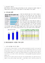 현대자동차 해외진출 글로벌전략 분석과 현대자동차 이문화극복전략 제안-6