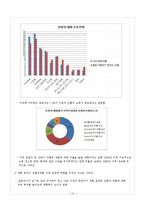 현대자동차 해외진출 글로벌전략 분석과 현대자동차 이문화극복전략 제안-12