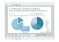 아모레퍼시픽 중국진출전략과 성공요인및 SWOT분석과 아모레퍼시픽 새로운 마케팅전략 제안 PPT-14