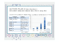 아모레퍼시픽 중국진출전략과 성공요인및 SWOT분석과 아모레퍼시픽 새로운 마케팅전략 제안 PPT-16