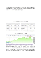 아모레퍼시픽 해외직접투자 FDI 성공,실패사례분석과 해외직접투자 개념분석및 향후시사점-8