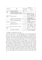 [보육과정] 어린이집평가인증의 필요성을 기술하고 평가인증의 영역 중 보육환경, 운영관리영역에 관한 중요성과 평가 주안점, 기준, 방법-5