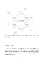 홈플러스 vs 이마트 마케팅전략 비교분석과 기업경영전략 비교분석과 나의견해-11