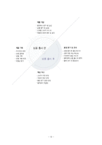 홈플러스 vs 이마트 마케팅전략 비교분석과 기업경영전략 비교분석과 나의견해-12