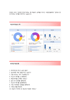 (넥슨자기소개서 + 면접기출문제) 넥슨(해외사업인턴) 자기소개서 합격예문 [넥슨자소서넥슨인턴채용넥슨인턴사원]-4