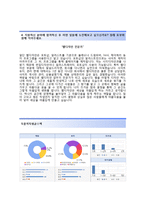 (넥슨자기소개서+면접족보) 넥슨(하계인턴사원웹디자인) 자기소개서 합격예문 [넥슨인턴자소서넥슨자소서넥슨인턴십채용]-4