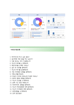 (동국제강자기소개서 + 면접기출문제합격자스펙) 동국제강(영업) 자기소개서 합격예문 [동국제강자소서영업직채용첨삭항목]-4