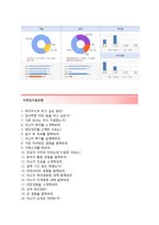 (동국제강자기소개서+면접족보) 동국제강(전기부문) 자기소개서 합격샘플 [동국제강자소서지원동기첨삭항목]-4
