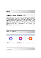 (키움증권자기소개서 + 면접기출문제합격자스펙) 키움증권(키움금융센터신입) 자기소개서 합격예문 [키움증권자소서키움금융센터첨삭항목]-4