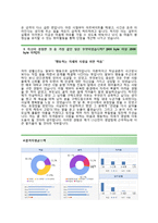 (LS산전자기소개서 + 면접기출문제) LS산전(하계인턴십국내영업) 자기소개서 합격예문 [LS산전자소서LS산전인턴채용첨삭항목]-3