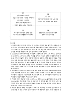 스타벅스 서비스전략분석과 스타벅스 브랜드분석및 마케팅전략분석과 스타벅스 SWOT분석및 향후개선방향 제안-14