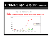 푸마 PUMA 위기극복위한 마케팅전략 분석및 푸마 소비자행동분석-6