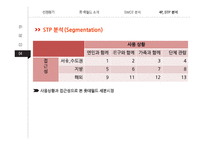 롯데월드 vs 에버랜드 서비스마케팅 SWOT,STP,4P전략 비교분석과 롯데월드 문제점분석및 개선방안 제안-8