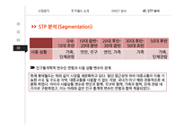 롯데월드 vs 에버랜드 서비스마케팅 SWOT,STP,4P전략 비교분석과 롯데월드 문제점분석및 개선방안 제안-9