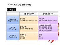 Hot6ix 핫식스 마케팅전략 분석과 핫식스 새로운 광고,IMC전략제안과 미래전략분석-6