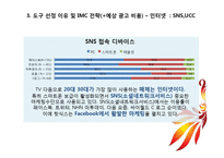 Hot6ix 핫식스 마케팅전략 분석과 핫식스 새로운 광고,IMC전략제안과 미래전략분석-10