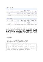 영화배급사 NEW 뉴 성공요인분석및 NEW 기업전략과 경쟁전략분석및 NEW 마케팅전략과 영화배급방식분석-9
