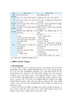 변혁적리더십의 개요와 변혁적 리더십의 사례-2