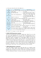 변혁적리더십의 개요와 변혁적 리더십의 사례-3
