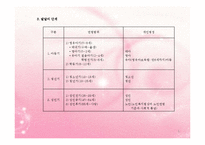 아동발달의 이해와 단계별 아동발달 PPT, 파워포인트-6