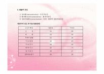 아동발달의 이해와 단계별 아동발달 PPT, 파워포인트-9