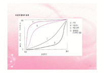 아동발달의 이해와 단계별 아동발달 PPT, 파워포인트-10
